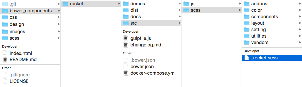 folder structure after download rocket
